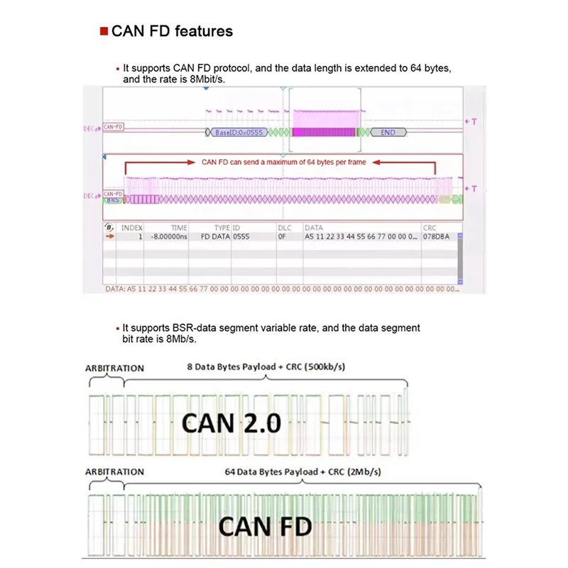 J1UL1N PCAN-USB Pro… - image