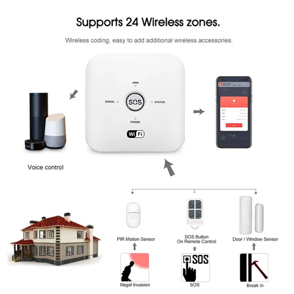 ONENUO Home Security Smart Anti-Theft WiFi Alarm System Door and Motion Sensor Tuya Smart App Control 80dB Alarm System