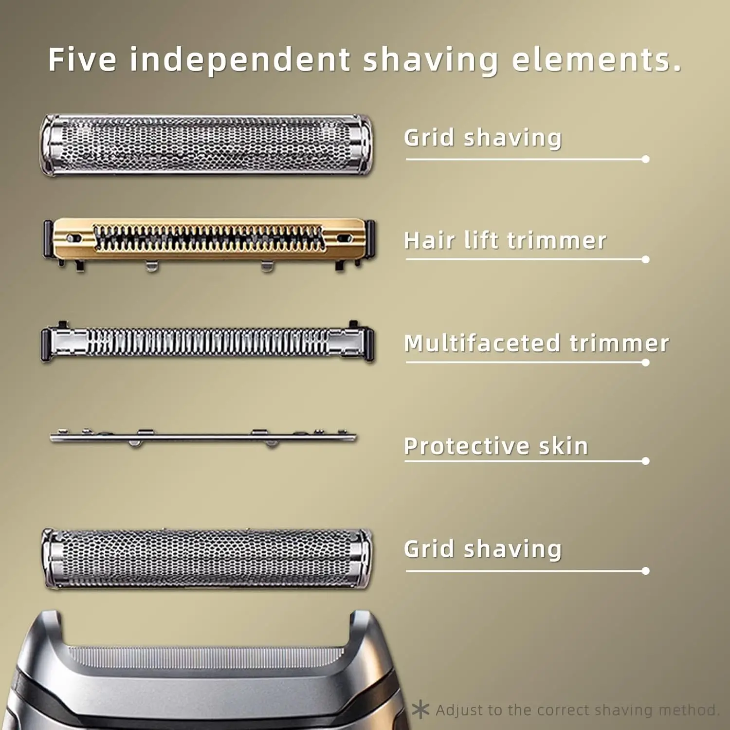 Рисунок 6 - Сменные бритвенные головки 94M