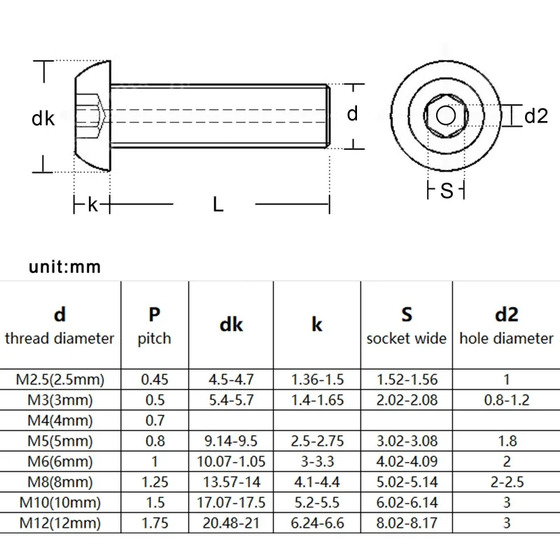 10-20 sztuk m2, 5 M4 M5 M5 M6 M8 M10 ze stali nierdzewnej 316 okrągła sześciokątna śruba wydrążona wydrążona śruba urządzenie maskujące gwintowanie