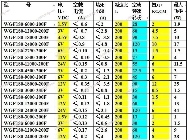 WGF180-55 Worm Gear Motor, Electric Curtain, Video Game Model, Motor, Double Head Shaft