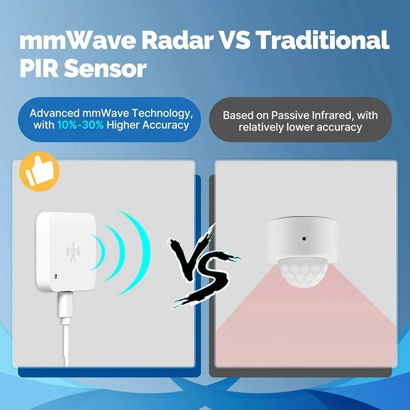 NEW Zigbee 5.8/24G Mmwave Radar Human Presence Motion Sensor Switch Light Luminosity Detection Tuya Smart Life Home