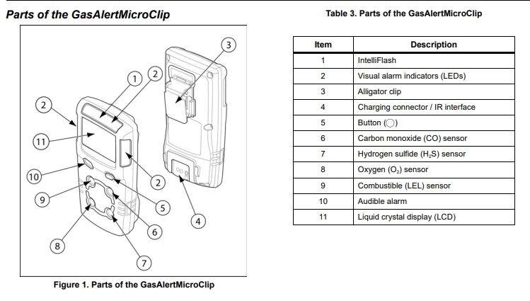HONEYWELL BW MICROCLIP 4 in 1 LEL CO H2S O2 가스 경고용 가스 누출 감지기 H2S 가스 감지기 휴대용 CO 감지기