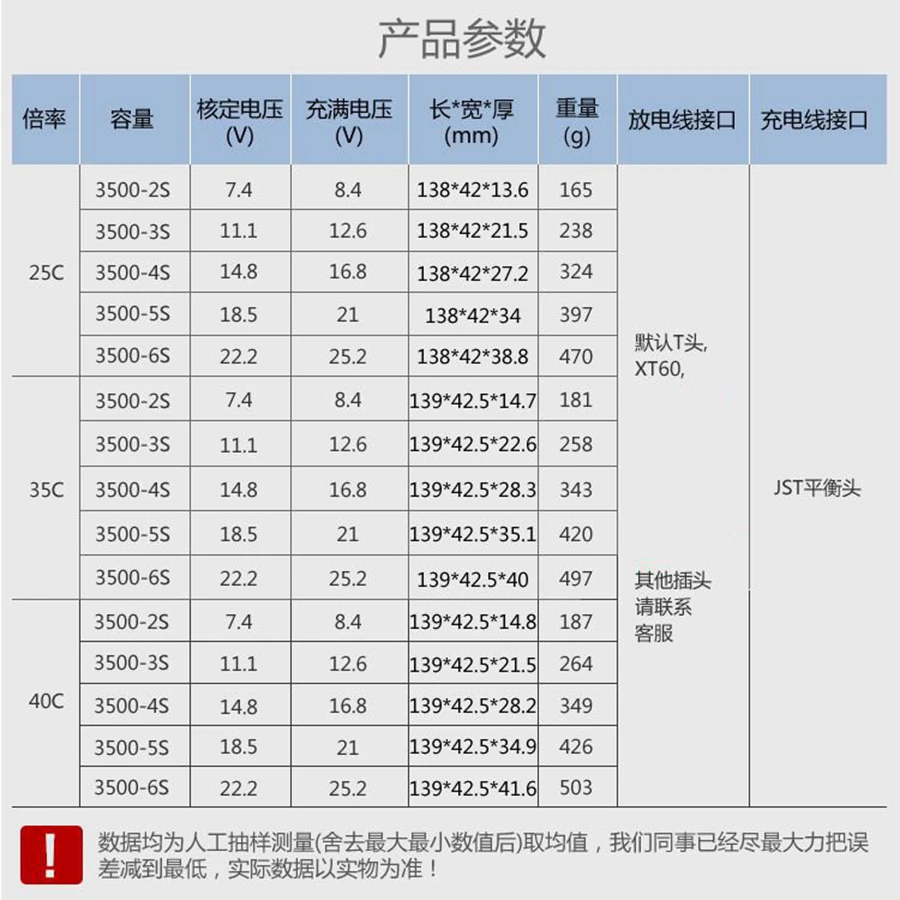 2S 3S 4S 5S 6S 3500mAh 25C 35C Remote Control Aircraft Model Rechargeable Lithium Battery Pack