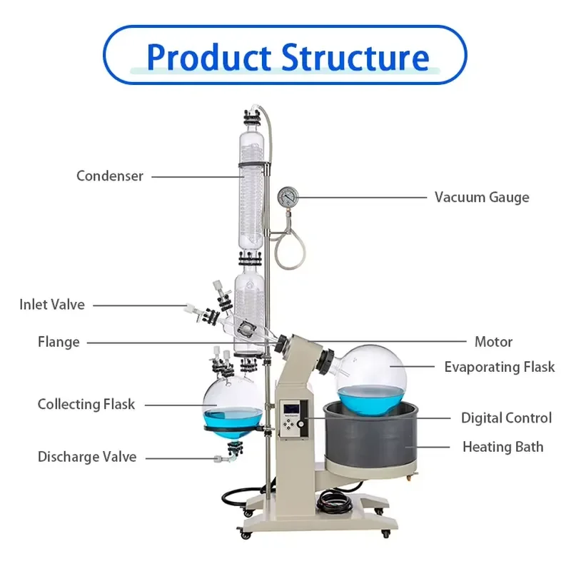for  20L Laboratory Vacuum Rotary Evaporator Price for Alcohol Distillation Equipment
