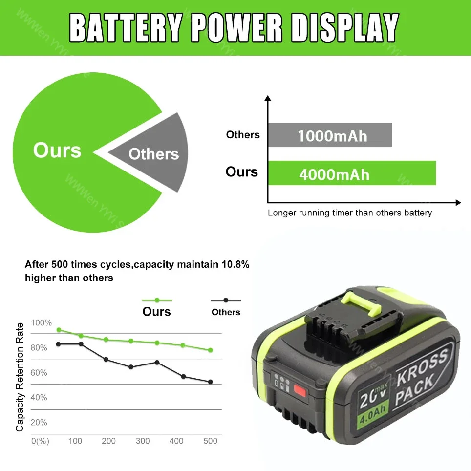 Imagem -04 - Bateria de Substituição sem Fio para Worx Wa3553 Ferramenta Elétrica Bateria Sobressalente Wa3572 Wa3553 Wx390 Wa3551 Wx176 Wx178 20v 4.0ah