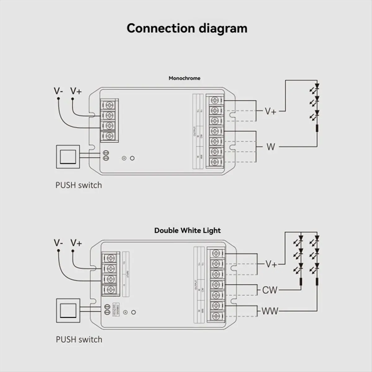 【x10a】led-controller-2in1-24gwifi-controller-large-current-max-30a-for-single-color-dual-white-rgb-rgbw-rgb-cct-led-strip