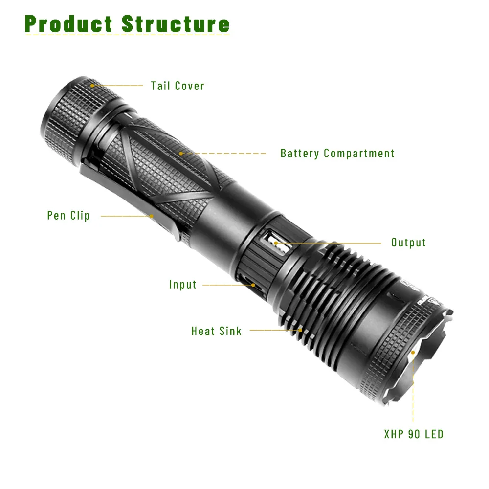 

Hot Selling New XHP90 Outdoor Strong Light Flashlight Telescopic Zoom Model with Safety Hammer USB At The Rear