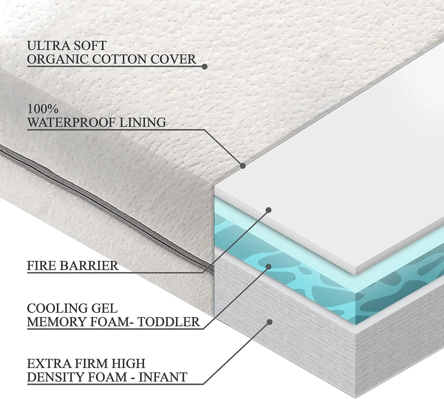 양면 유아용 침대 매트리스, 2 단계 프리미엄 메모리 폼, CertiPUR-US 저자극성 아기 매트리스, 유아용 견고한 지지대, 냉방