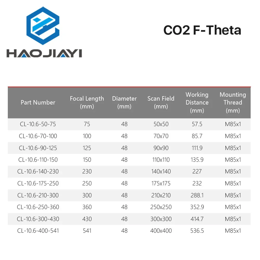 CO2 F-theta Scan Lens Field Lens 10.6um 10600nm 50x50 - 600x600 FL75-650mm for YAG Optical CO2 Laser Marking Machine Parts