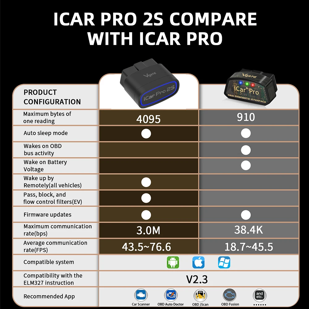 Neue vgate icar pro 2s elm327 bluetooth 5,3 für android/ios/pc obd2 auto diagnose tool elm 2,3 aktualisiert obd 2 v2.0 auto scanner