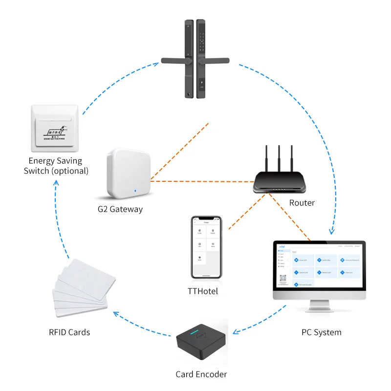Wasserdichtes Smart Lock für Schiebetüren, digitales Passwort, IC-Kartenschlüssel, unterstützt TTlock App und Alexa Biometric Header – Detail 11