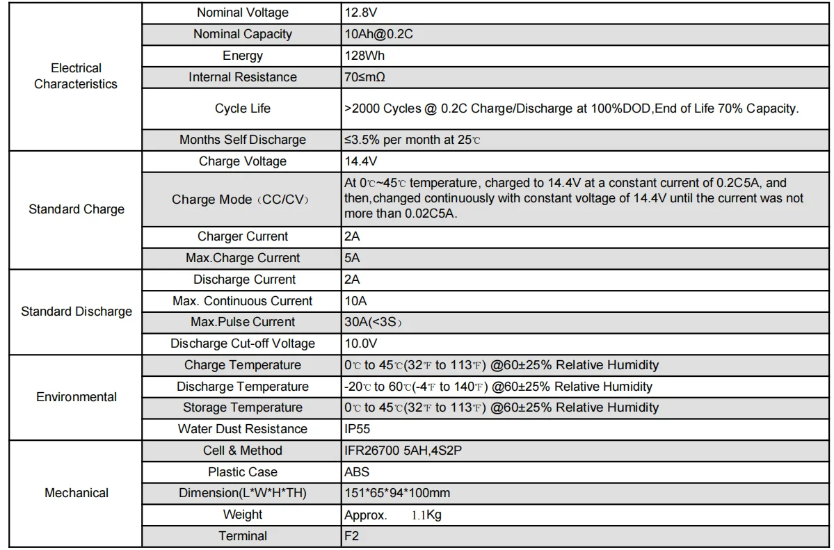 DREAMDASH 6V 6Ah 12V 7Ah 12V 10Ah LiFePO4-Akku mit integriertem BMS, wiederaufladbarer Lithium-Eisenphosphat-Akku für Wohnmobile, Golfwagen, Solaranlagen, Trolling-Motoren, Boote und Kinderfahrzeuge, Versand aus den USA, Großbritannien und Polen. – Detail 25