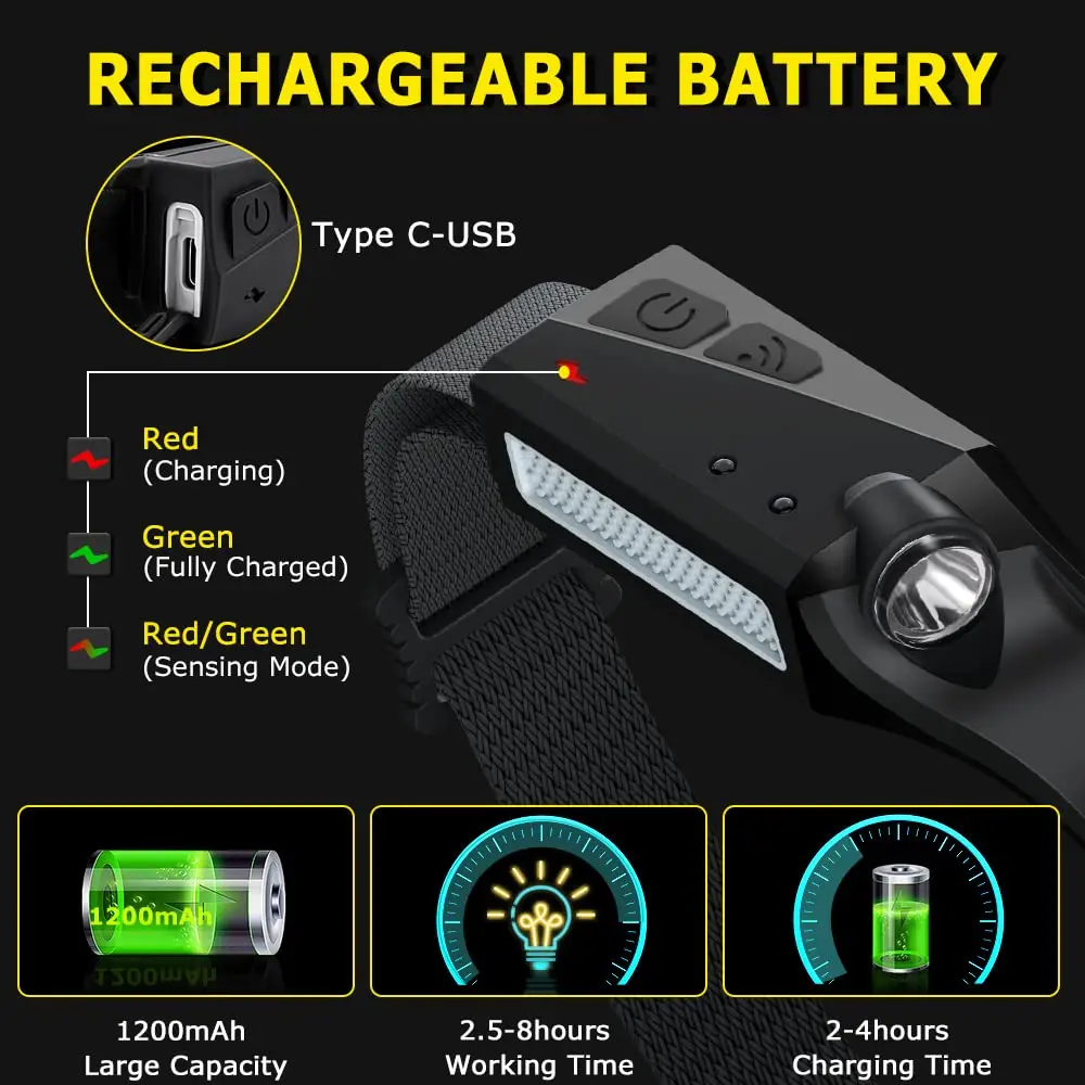 Rechargeable Headlamp 3PCS, Motion Sensor LED Headlamp Rechargeable, Bright Head Lights for Forehead, Hard Hat Headlight,Camping