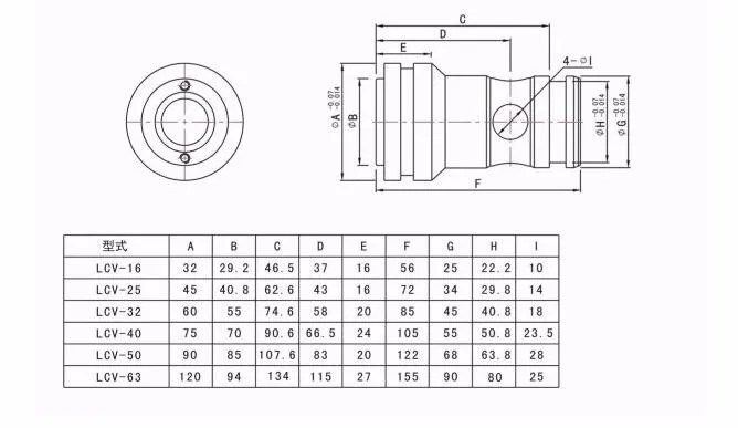 High quality logical cartridge valve large flow hydraulic valve