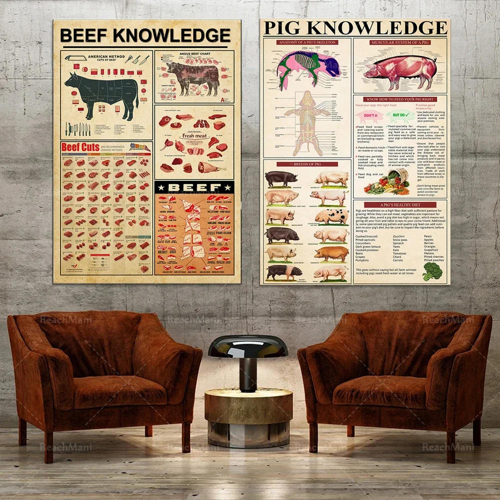 Art prints on beef and pork knowledge, perfect gifts for meat lovers, and ideal for kitchen and living room decoration.