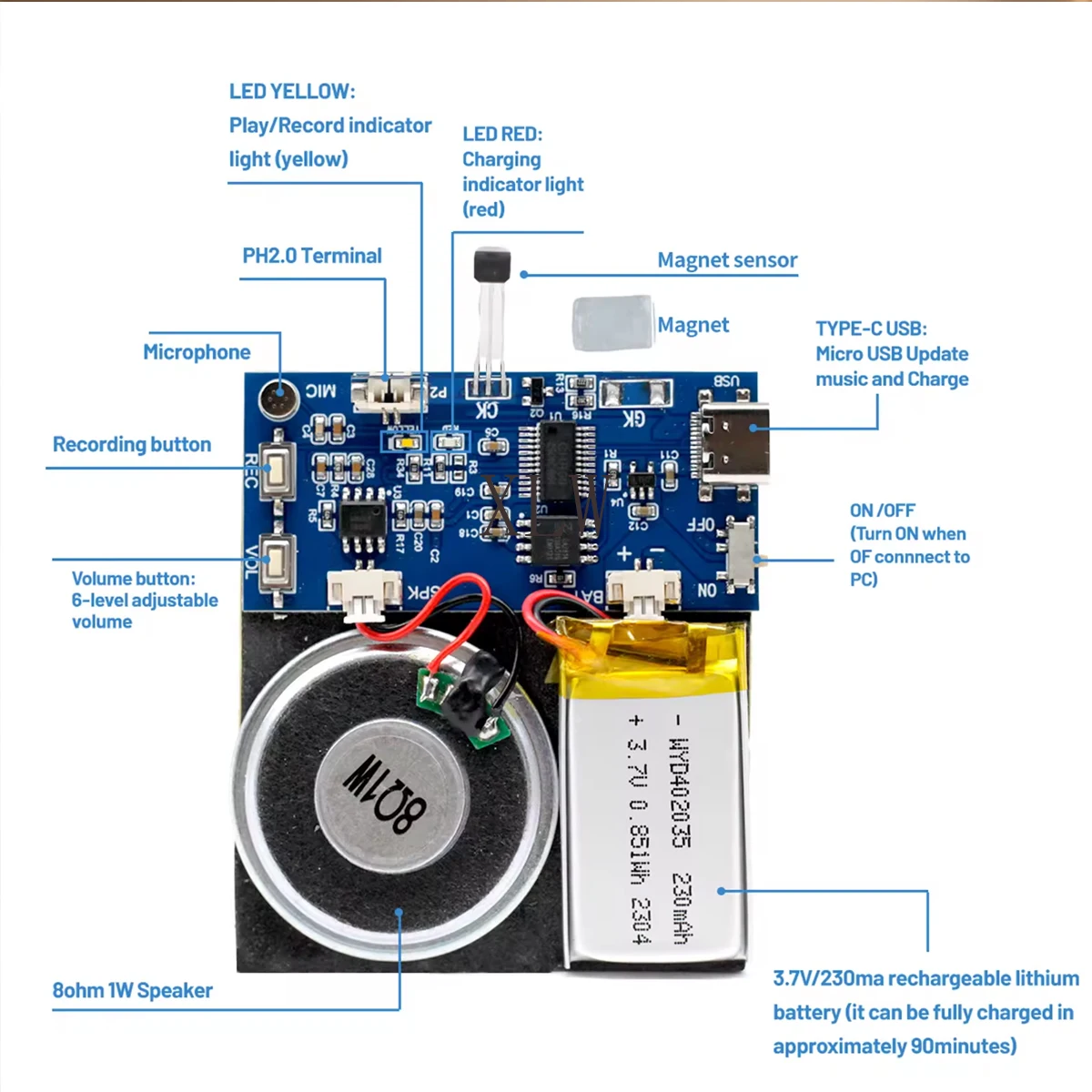 4MB/16MB Voice Recorder Board Magnet Control Sound Module USB Downloadable&Recordable with Playback for Xmas Greeting Card Gifts