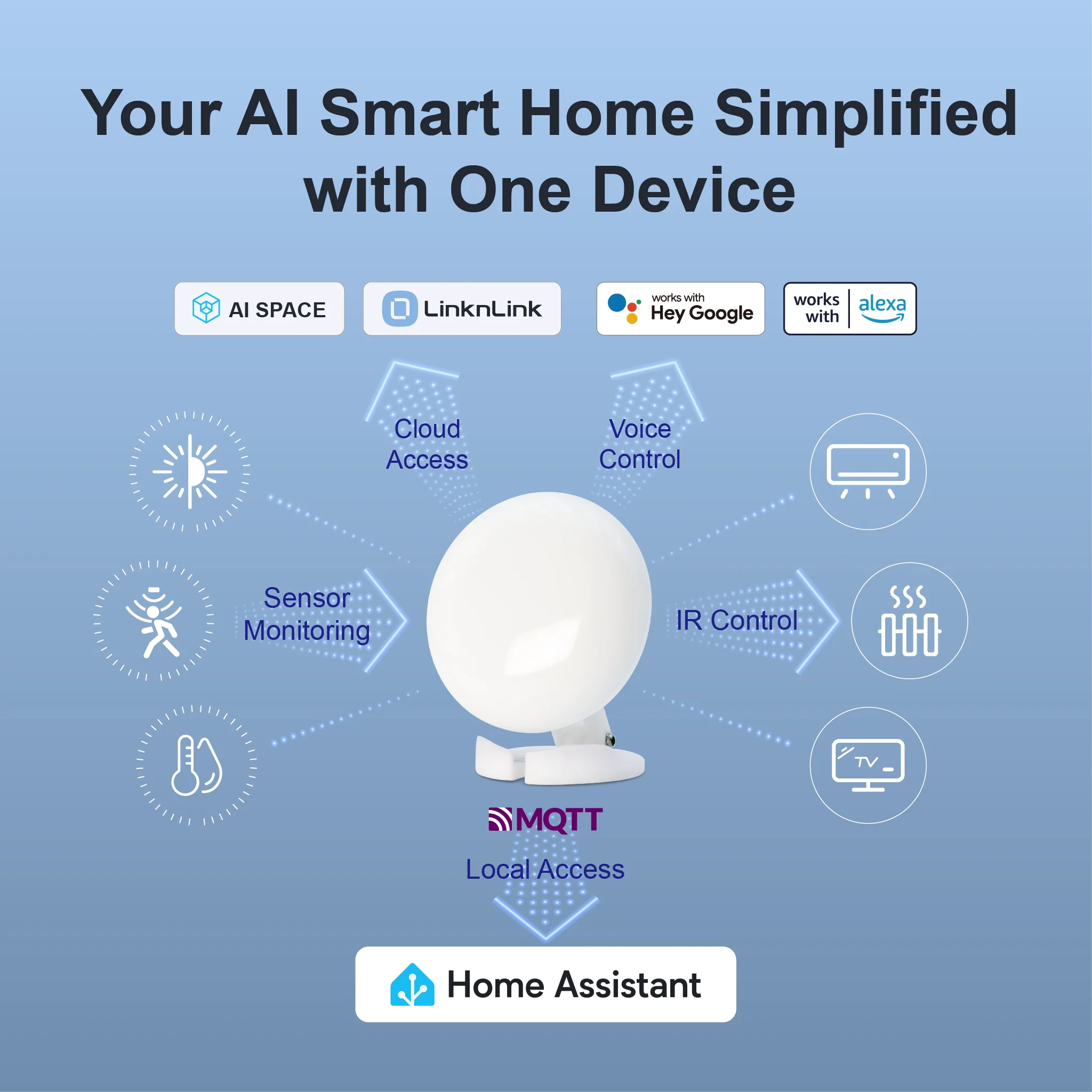 LinknLink eMotion Ultra 60GHz mmWave 레이더 WiFi 스마트 존재 센서, IR, 밝기, 온도, 습도, MQTT 홈 어시스턴트