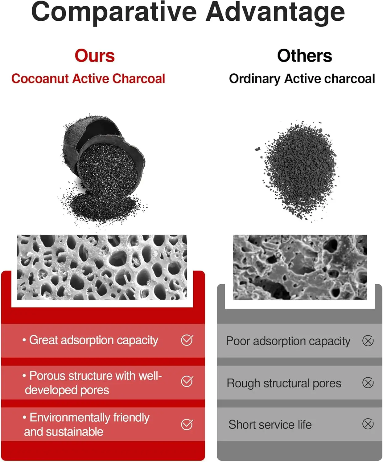 Filtr kabinowy z węglem aktywnym, kompatybilny z CP285, CF10285, Toyota Camry, RAV4, Highlander, Corolla, Sienna, Tundra,