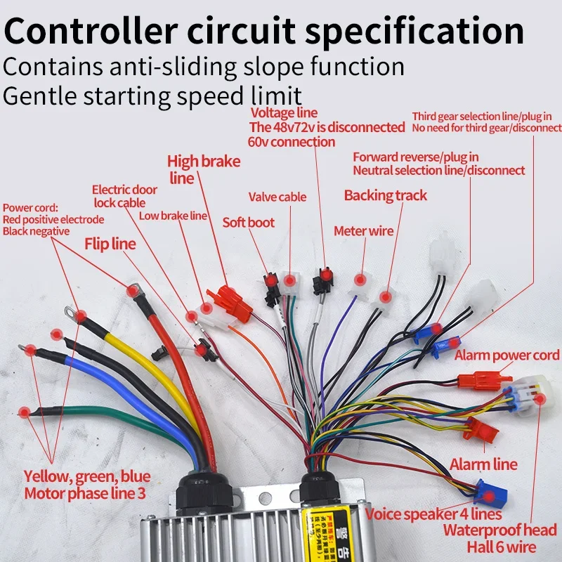 Permanent Magnet Synchronous DC Brushless High Speed Sine Wave Motor Controller for Electric Vehicle