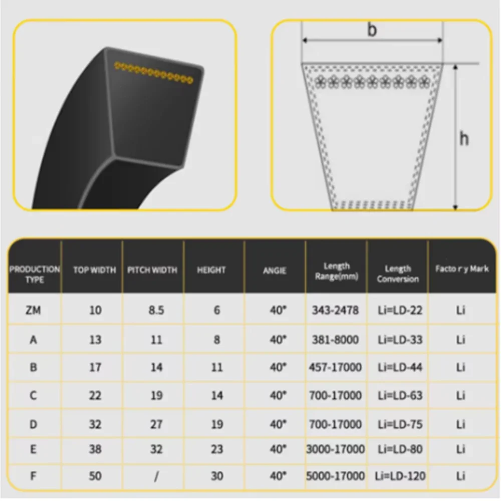 1/2/3Pcs Type Z Drive Rubber V Belt Narrow Transport Strap Conveyor Belts Outer circumference: 335mm-1000mm
