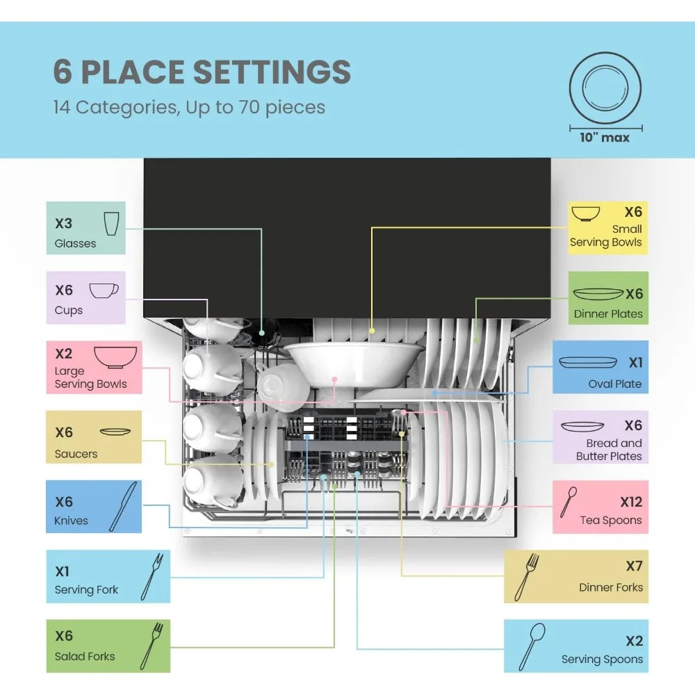 Energy Star-lavavajillas portátil para encimera, 6 ajustes de lugar y 8 programas de lavado, velocidad, cuidado del bebé