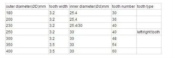 Woodworking Tct Circular Saw Blade Tungsten Carbide Tipped Circular Blades Chipboard Cutting Disc