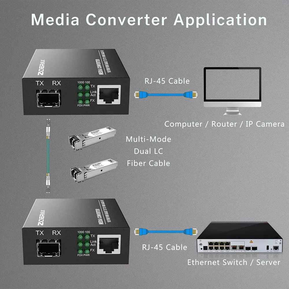 ZoeRax Gigabit Ethernet Media Converter to RJ45 Fiber Optic Transceiver with 1.25G SFP LC Multimode Module