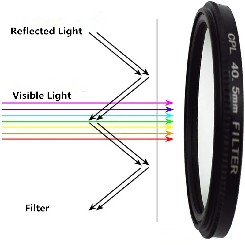 Filtre circulaire pour lentille IL, 37-82mm, multi-revêtement, ultra fin, appareil photo CPL