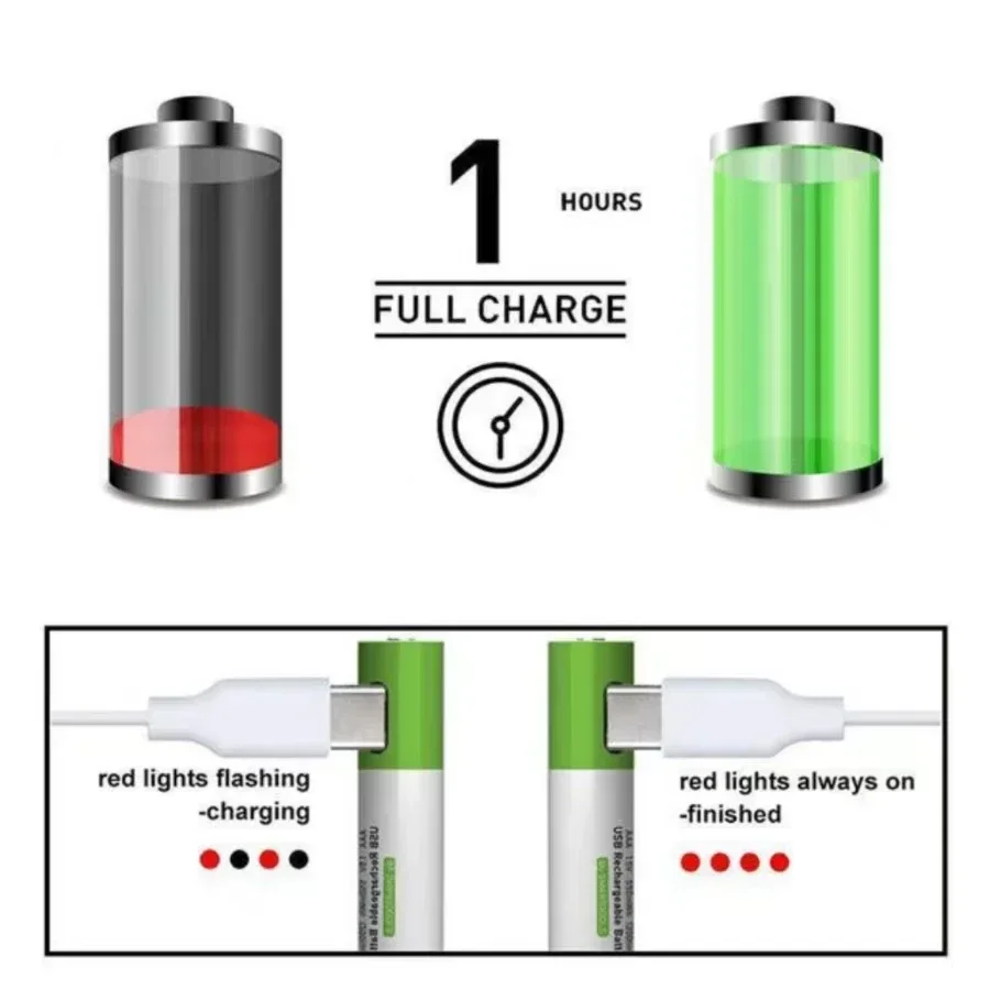 2024 New 1.5V USB AA Rechargeable Battery  12800 mAh Li-ion Battery for Remote Control Mouse Electric Toy Battery + Type-C Cable