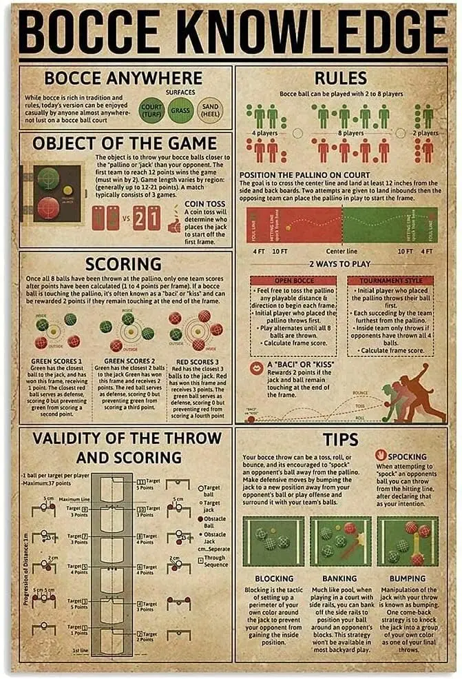 Youpinnong Bocce Knowledge Metal Tin Signs Vintage Scoring Rules Tips Retro Poster Athlete Beginner Training School Educati sign