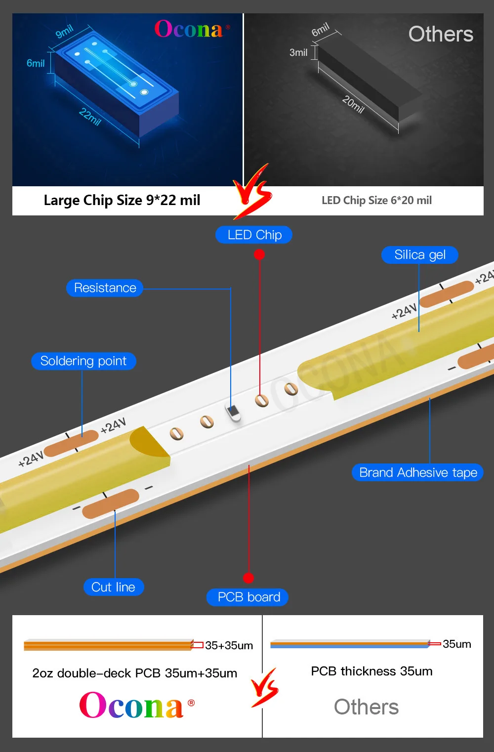 Gratis gesneden COB LED-strip 544 LEDs / m 0,36 cm gesneden 8 mm DC24V hoge dichtheid CRI 90 LED-linttape licht warm wit lineaire bar dimbaar