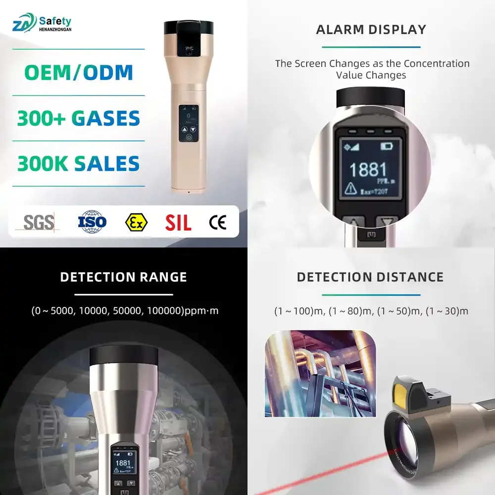

Methane Leak Methane Telemeter Methane for Remote Leak Detection