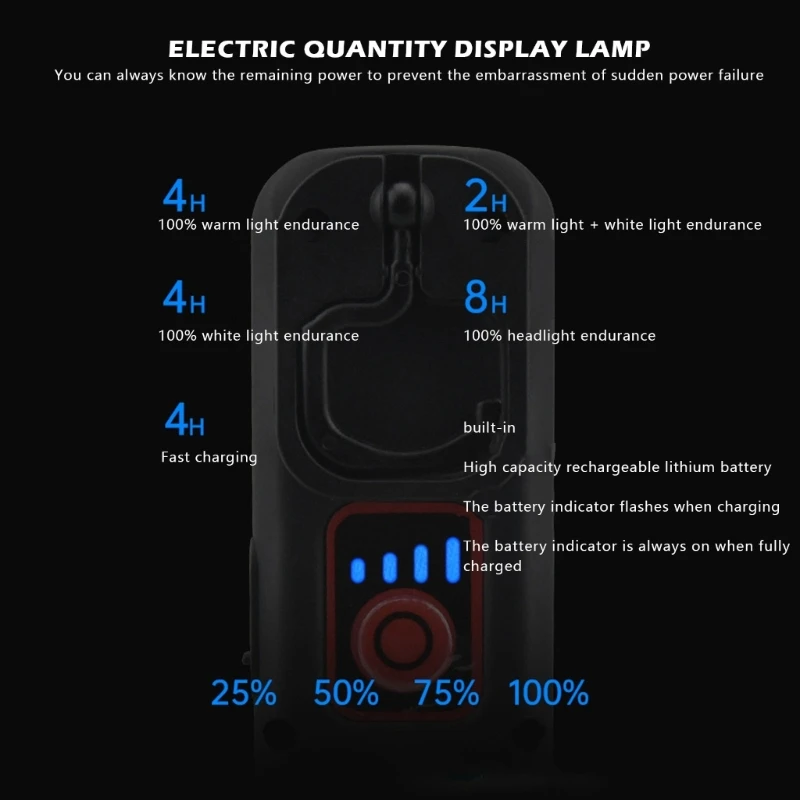 Handheld Flashlight 500Lm Rechargeable for Outdoor Car Repair Managetic Worklamp