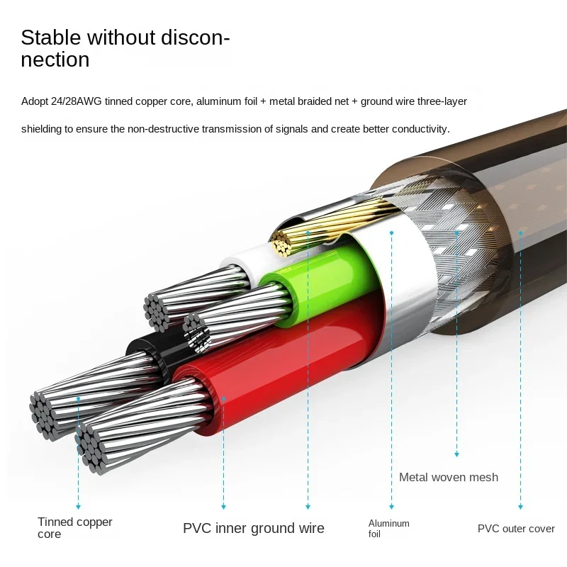 5M 10M 20M 90 Degree 5Pin Mini USB Cable Fast Charging & Data Transfer Extension Cable for Digital Camera MP3 MP4 PC