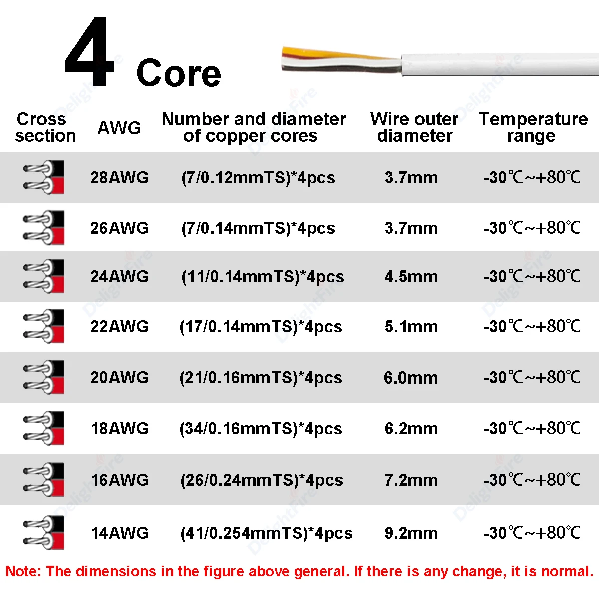 2 3 4 Core 12V Electrical Cable White PVC Electronic Audio Sheathed Wire for Speaker Auto Car Solar Battery LED Strip Motorcycle