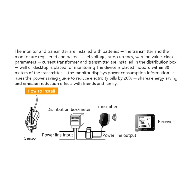 

ABYC Wireless Electricity Monitor to Track Energy Usage in Real Time for Single or Three Phase Power Meter