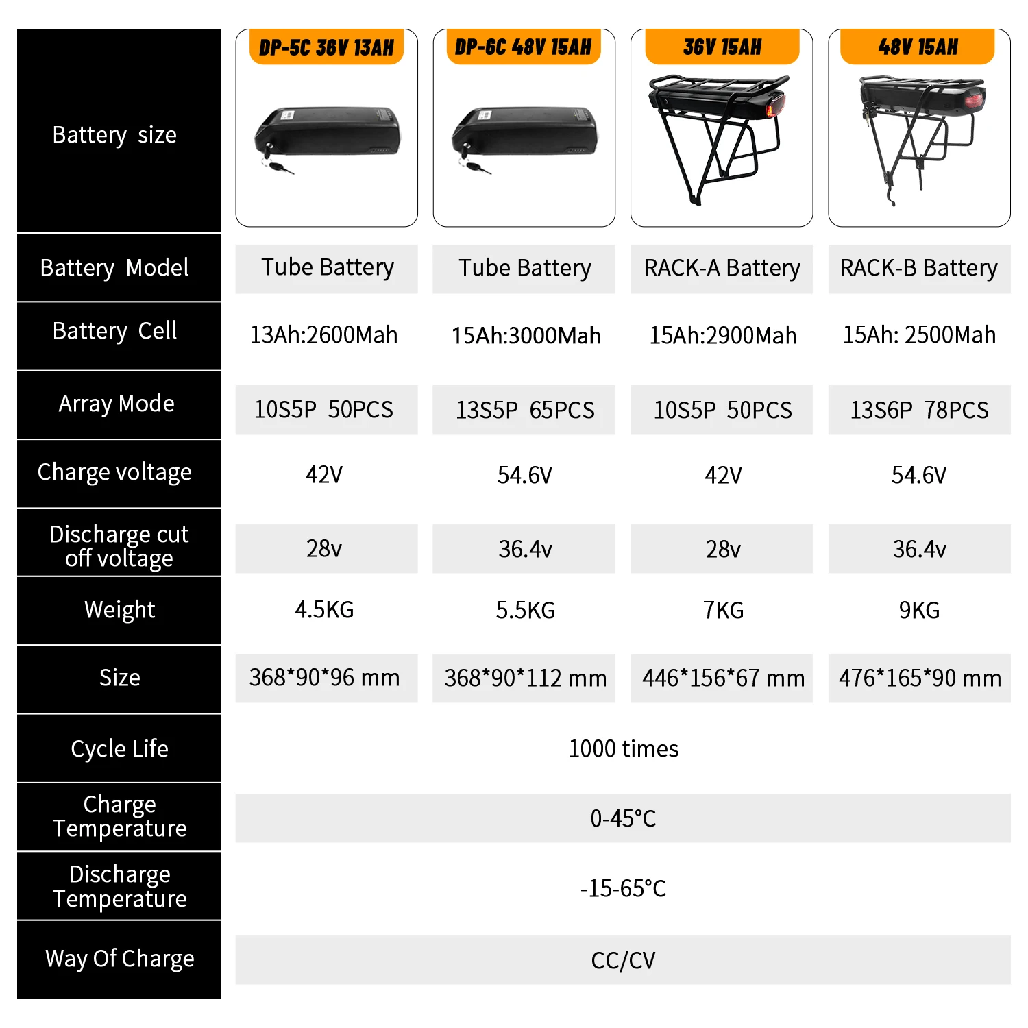 Original 18650 cell Battery Electric Ebike Battery 36V 48V 13Ah 15Ah  Pack Polly Lithium Battery for Electric Bicycle 250W-1500W