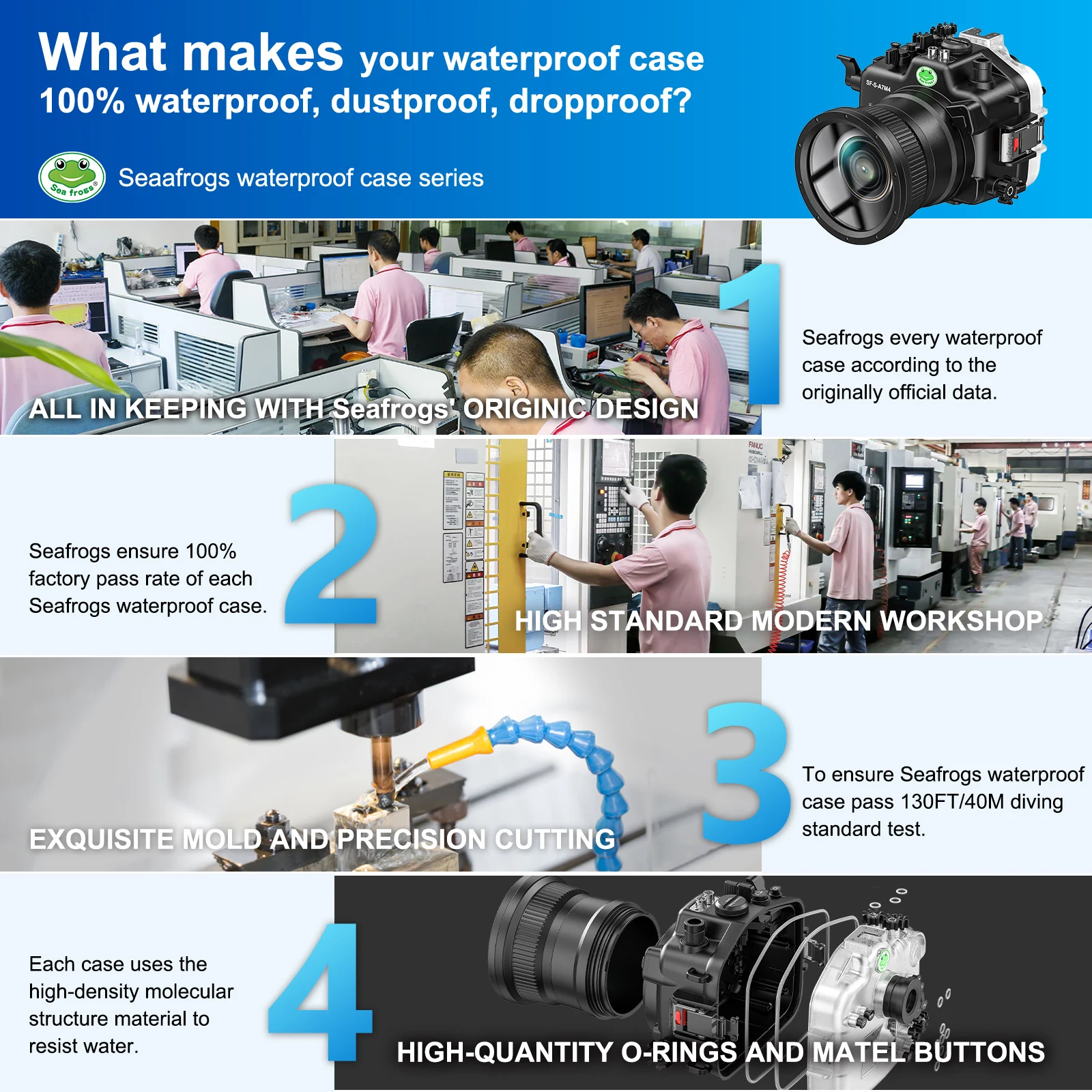 Seafrogs [40M/130FT] Custodia per fotocamera subacquea Custodia per immersione impermeabile per Sony A7M4 16-35MM 28-70MM 90MM