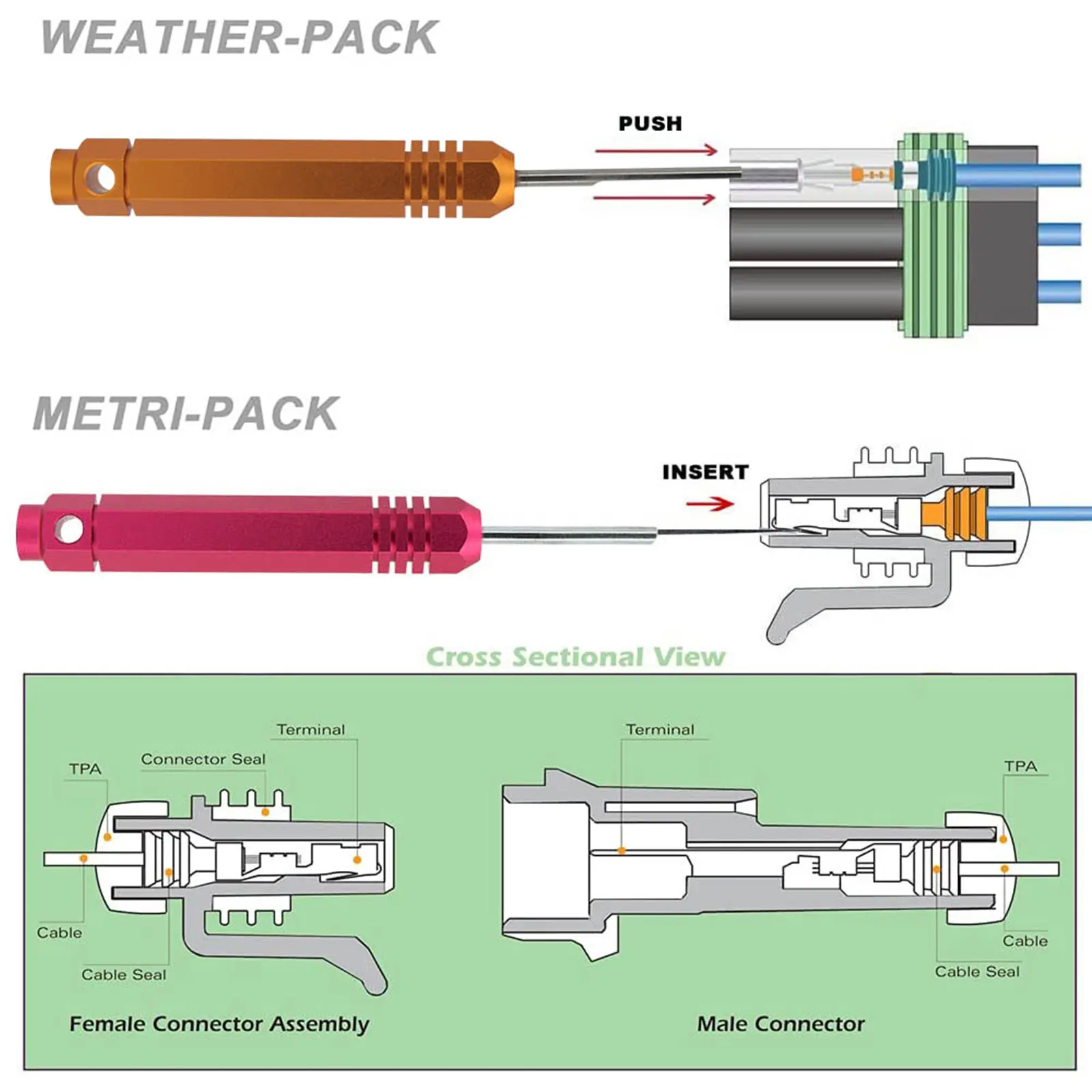 Pin Removal Tool KIT for Weather Pack Metri Pack Series Connector Harness Terminals and Crimp Pin Electrical Extractor Depinning