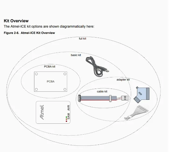 Atmel-ICE Basic Kit ATATMEL-ICE SAM AVR ARM  Simulation Debugging Programmer