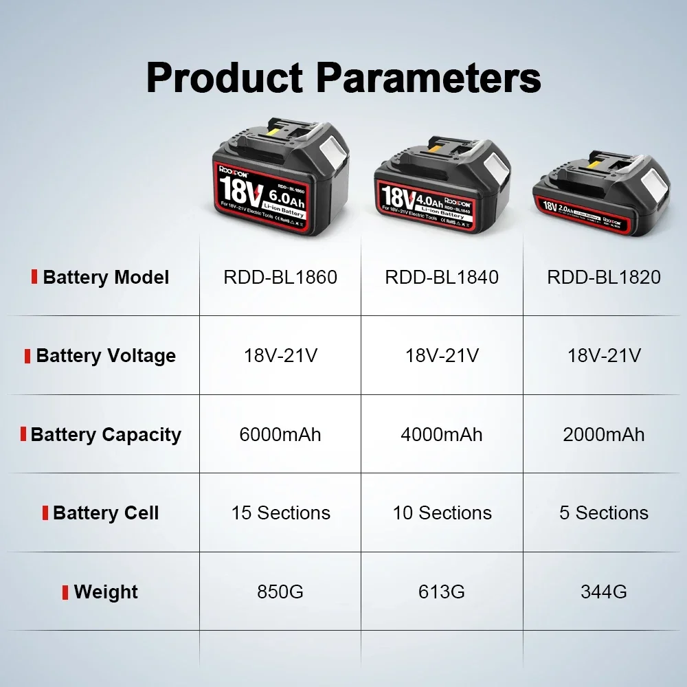 18V 2/4/6.0Ah lithium battery rechargeable battery with digital display for Makita angle grinder cordless brushless power tools