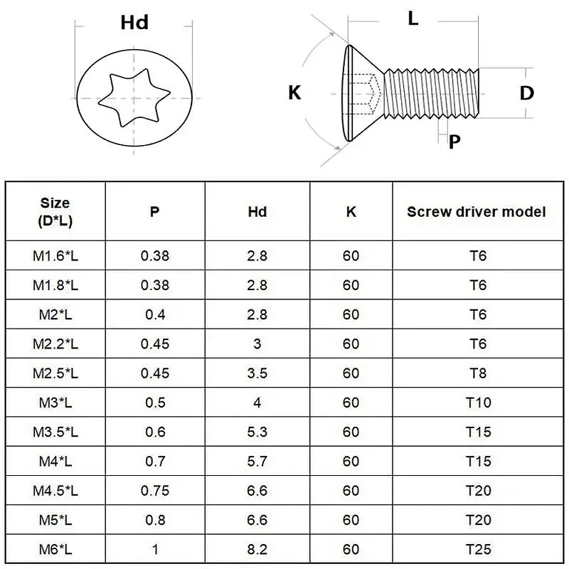 CNC Torx Screw M1.6 M1.8 M2.0 M2.2 M2.5 M3.0 M3.5 M4.0 M5.0 M6.0 Lathe Tool Holder Screw Set+1 CNC Screwdriver