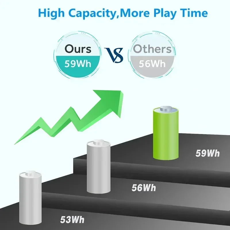 In Stock 6GTPY Laptop Battery 97WH For XPS 15 9560 9570 9550 7590 Precision 5510 5520 5530 Vostro 7500 BATTERY 0GPM03 GPM03