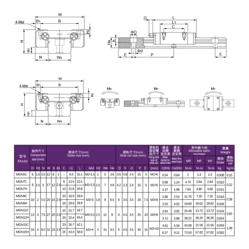 1 قطعة أسود MGN7 MGN9 MGN12 MGN15 مصغرة الخطي السكك الحديدية الشريحة 100 مللي متر إلى 1000 مللي متر مع 1 قطعة MGN المنزلق مانع االصدأ اسوداد العلاج