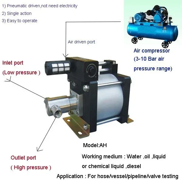 AH28-CO2   200 bar pressure  air fuel liquid CO2 transfer pump for cylinder filling