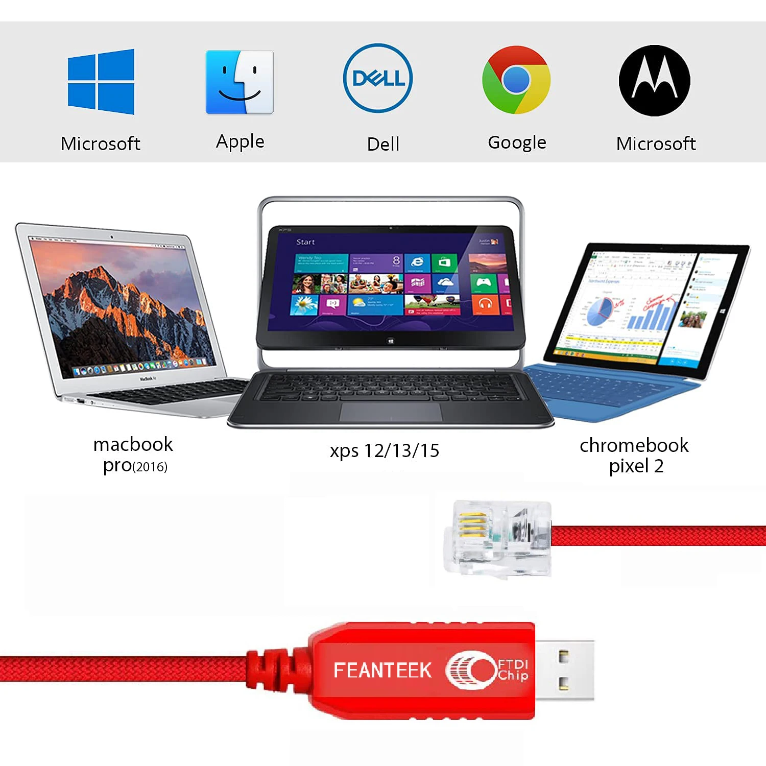 FEANTEEK APC Serial Cable USB To RJ12 Cable FTDI Serial Converter For APC part # 940-0144  AP77XX AP78XX AP79XX AP86XX