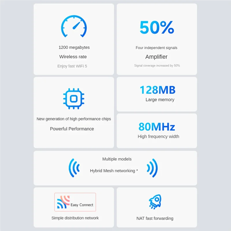 

AEE3-Wifi Router Dual Band Gigabit 2.4G 5.8Ghz 1200Mbps Wireless Router Wifi Repeater And 4 High Gain Antennas US Plug Durable