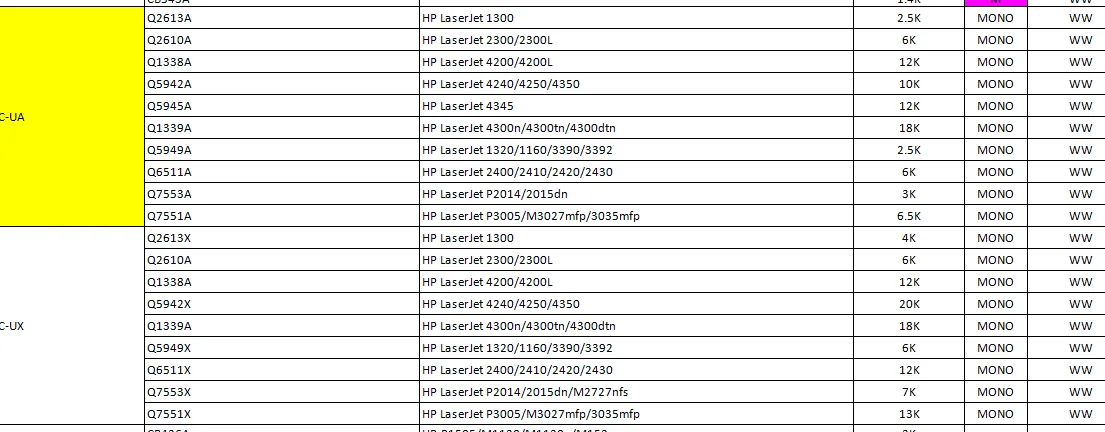 Universeller schwarzer Patronenchip Q2613X Q2610A Q1338A Q5942X Q1339 Q5949X Q6511X Q7553X Q7551X, für HP 4300 P2014 P2015 P3005 Chip – Detail 1