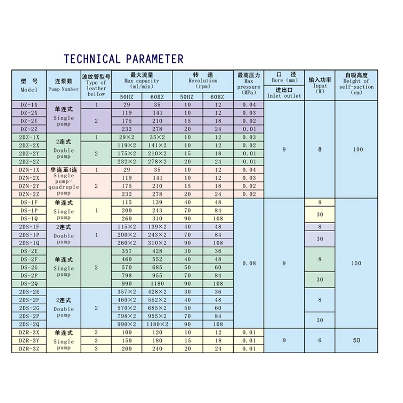 Chemical Metering Pump Bellow Dosing Pump Quantitative Replenishment Self-priming Pump DZ-2XU2 DZ-1XU2